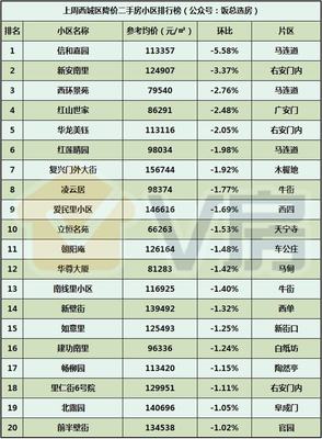 V房北京房地產(chǎn)市場分析報(bào)告第38期:總價(jià)350萬起的地鐵盤本周開盤!