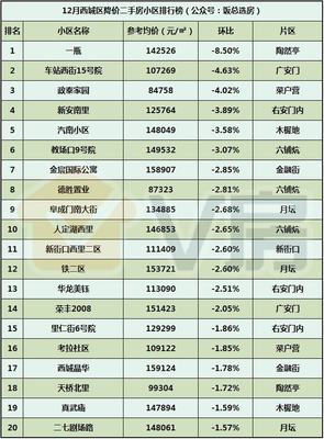 V房北京房地產市場分析報告第49期:萬泉寺、周莊子地塊效果圖出爐